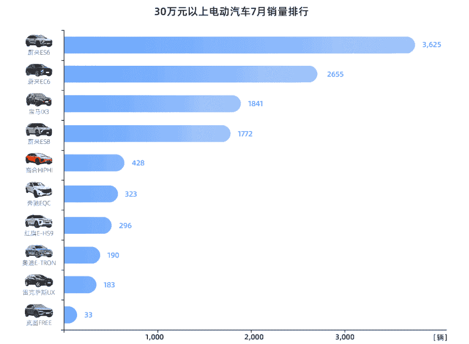 9年后市占率60%！“威馬們”發(fā)力15-25萬(wàn)主流用戶市場(chǎng)
